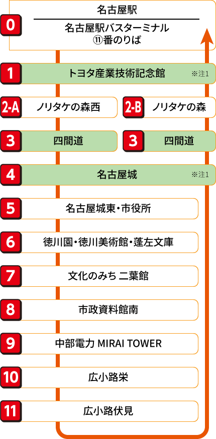 なごや観光ルートバス メーグル 公式 名古屋市観光情報 名古屋コンシェルジュ なごや観光ルートバス メーグル 公式 名古屋市観光情報 名古屋コンシェルジュ