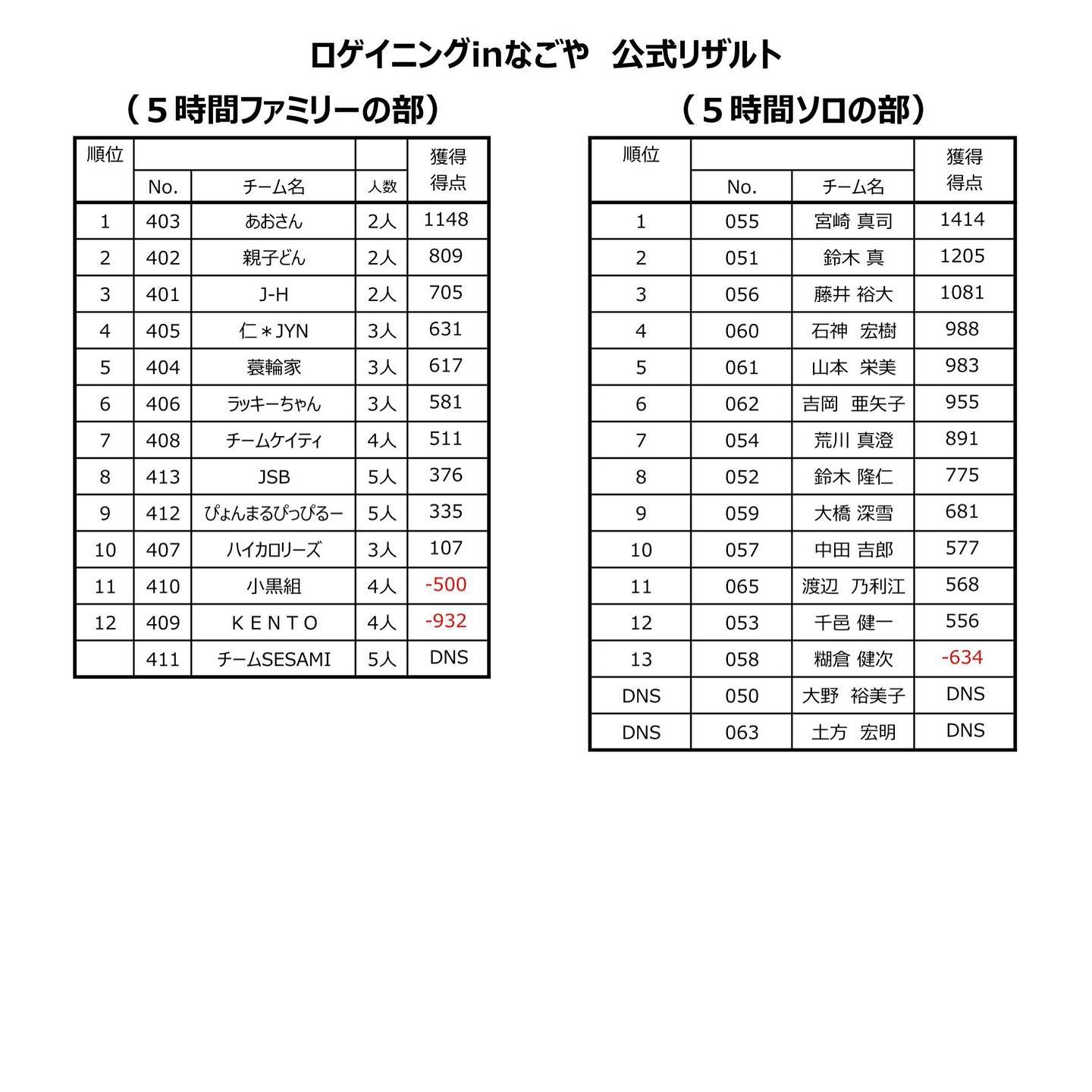 5時間ファミリー・ソロの部