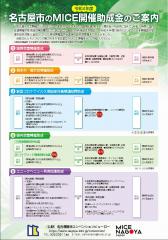 名古屋市　会議　助成金