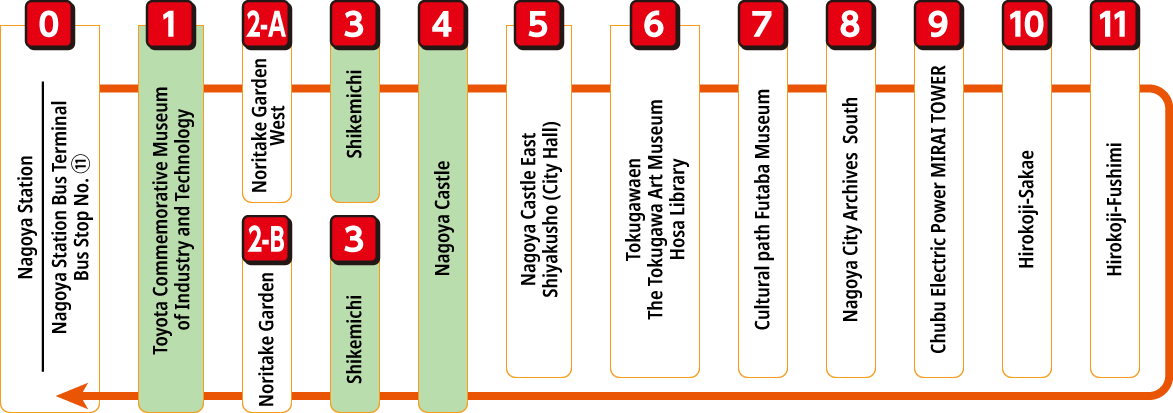 Me~guru route diagram