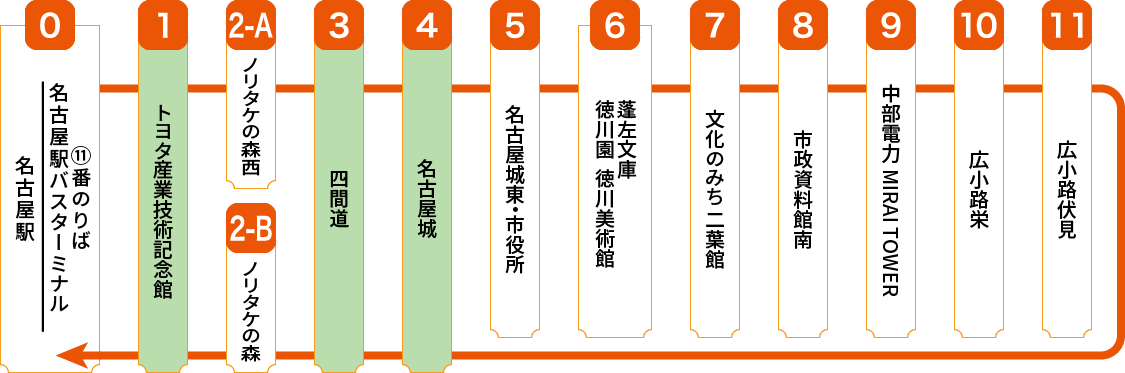 「メーグル」ルート図
