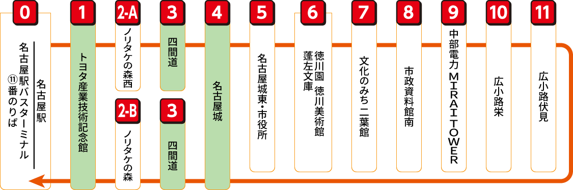 「メーグル」ルート図