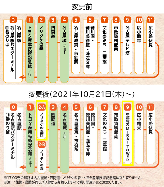 なごや観光ルートバス「メーグル」系統図2021年10月21日～