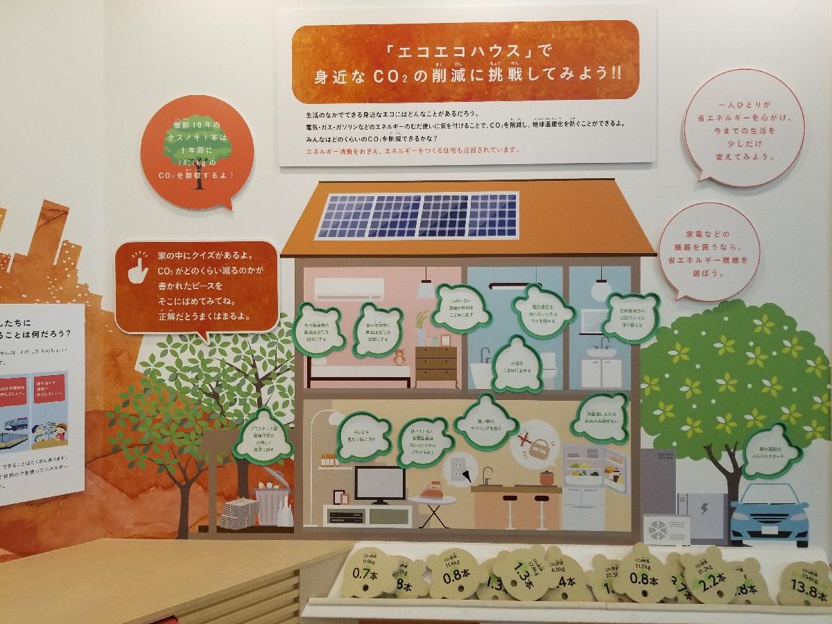 Nagoya City Environmental Education Center [ECOPAL NAGOYA]